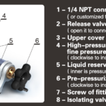 Additel ADT925 Handheld Hydraulic Pressure Test Pump Parts Diagram